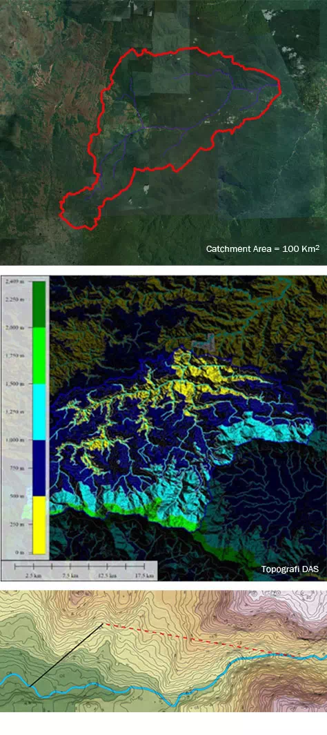 sierra Hydropower plant Catchment Area .